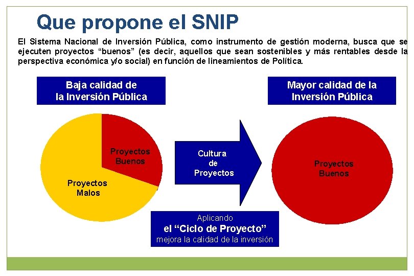 Que propone el SNIP El Sistema Nacional de Inversión Pública, como instrumento de gestión