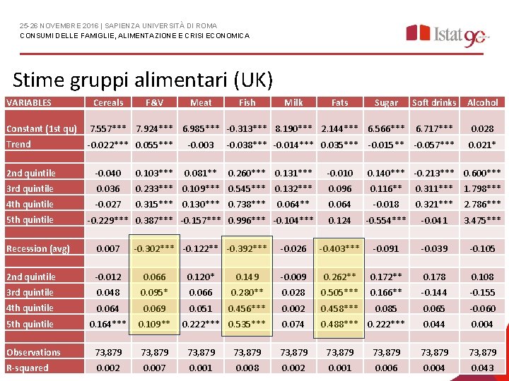 25 -26 NOVEMBRE 2016 | SAPIENZA UNIVERSITÀ DI ROMA CONSUMI DELLE FAMIGLIE, ALIMENTAZIONE E