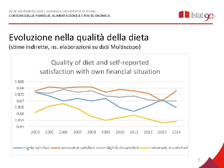 25 -26 NOVEMBRE 2016 | SAPIENZA UNIVERSITÀ DI ROMA CONSUMI DELLE FAMIGLIE, ALIMENTAZIONE E