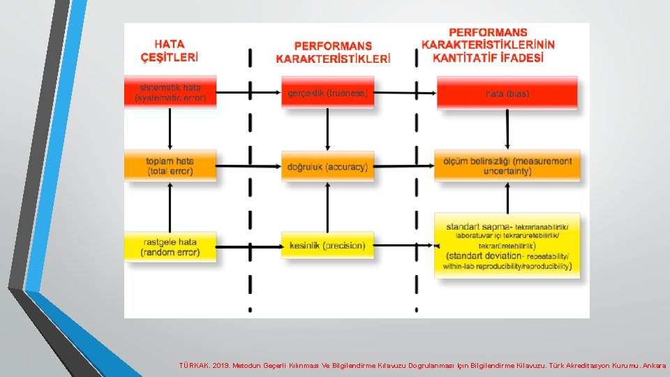 TÜRKAK. 2019. Metodun Geçerli Kılınması Ve Bilgilendirme Kılavuzu Dogrulanması Içın Bilgilendirme Kilavuzu. Türk Akreditasyon