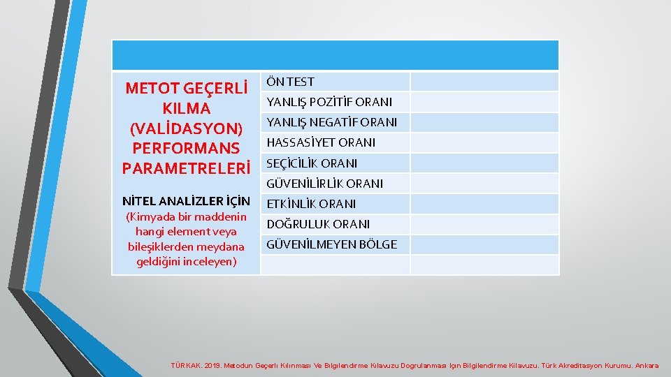 METOT GEÇERLİ KILMA (VALİDASYON) PERFORMANS PARAMETRELERİ ÖN TEST NİTEL ANALİZLER İÇİN (Kimyada bir maddenin