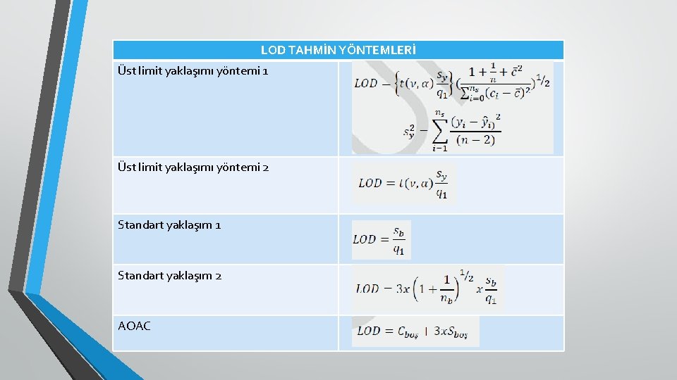 LOD TAHMİN YÖNTEMLERİ Üst limit yaklaşımı yöntemi 1 Üst limit yaklaşımı yöntemi 2 Standart