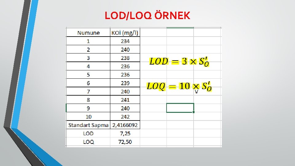 LOD/LOQ ÖRNEK 