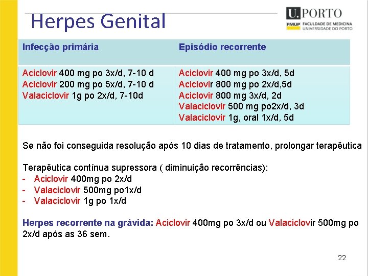 Herpes Genital Infecção primária Episódio recorrente Aciclovir 400 mg po 3 x/d, 7 -10