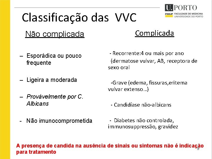 Classificação das VVC Não complicada Complicada – Esporádica ou pouco frequente - Recorrente: 4