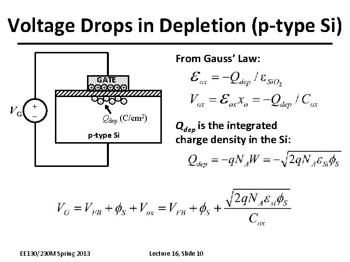 Voltage Drops in Depletion (p-type Si) From Gauss’ Law: GATE + + + VG