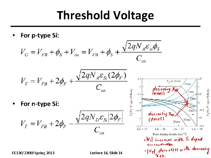 Threshold Voltage • For p-type Si: • For n-type Si: EE 130/230 M Spring