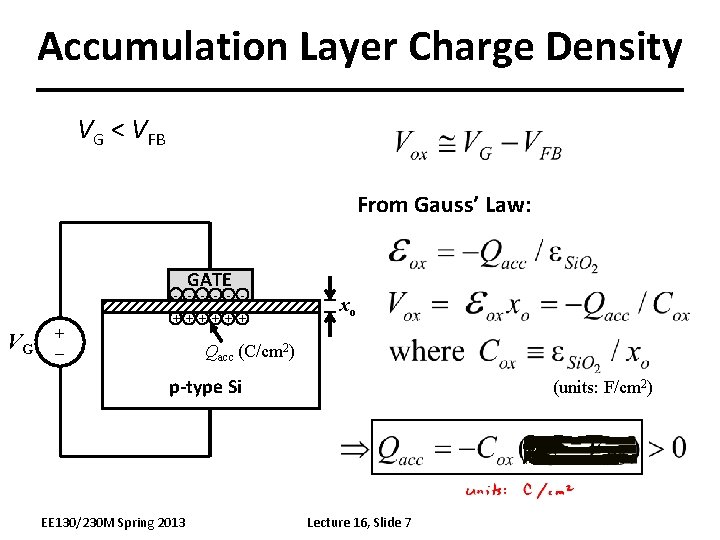 Accumulation Layer Charge Density VG < VFB From Gauss’ Law: GATE - - -