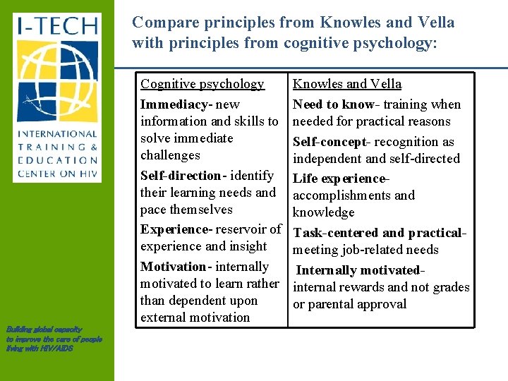 Compare principles from Knowles and Vella with principles from cognitive psychology: Building global capacity