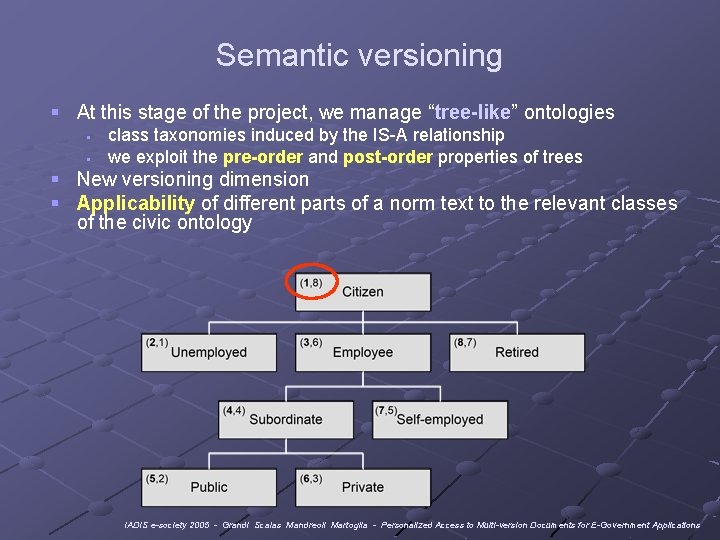 Semantic versioning § At this stage of the project, we manage “tree-like” ontologies §