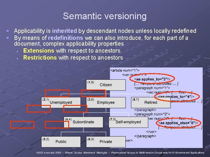 Semantic versioning § Applicability is inherited by descendant nodes unless locally redefined § By