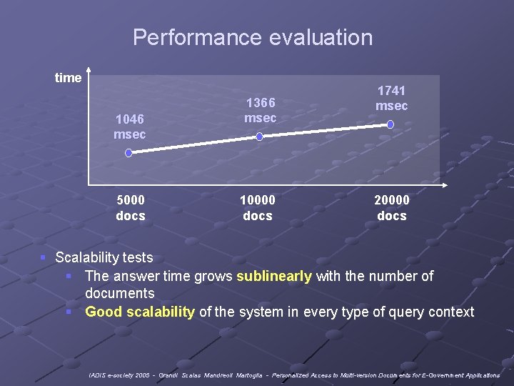 Performance evaluation time 1046 msec 5000 docs 1366 msec 10000 docs 1741 msec 20000