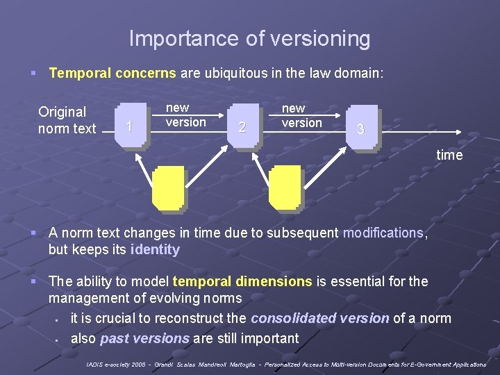 Importance of versioning § Temporal concerns are ubiquitous in the law domain: Original norm