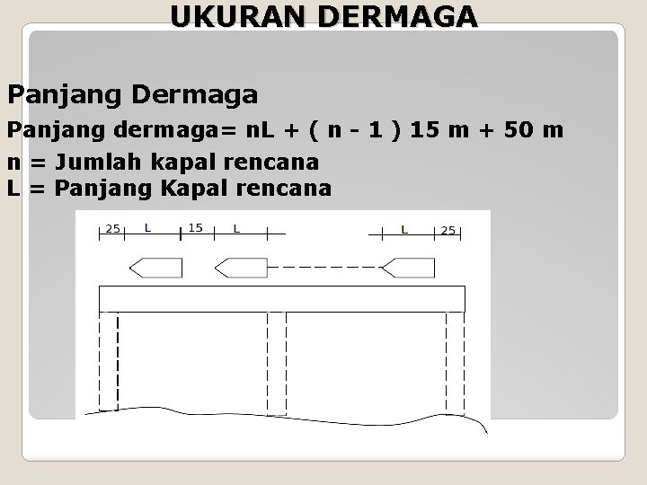 UKURAN DERMAGA Panjang Dermaga Panjang dermaga= n. L + ( n - 1 )