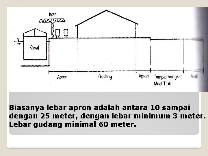 Biasanya lebar apron adalah antara 10 sampai dengan 25 meter, dengan lebar minimum 3