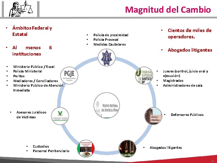 Magnitud del Cambio • Ámbitos Federal y Estatal • Al menos instituciones 6 •