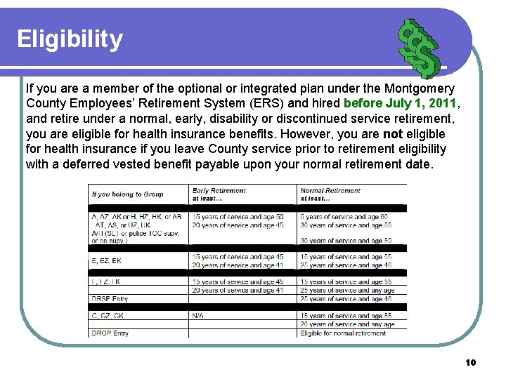Eligibility If you are a member of the optional or integrated plan under the