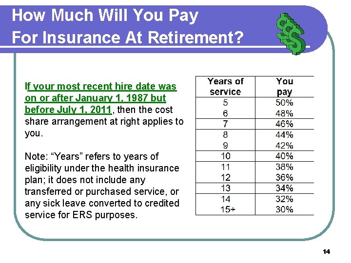 How Much Will You Pay For Insurance At Retirement? If your most recent hire
