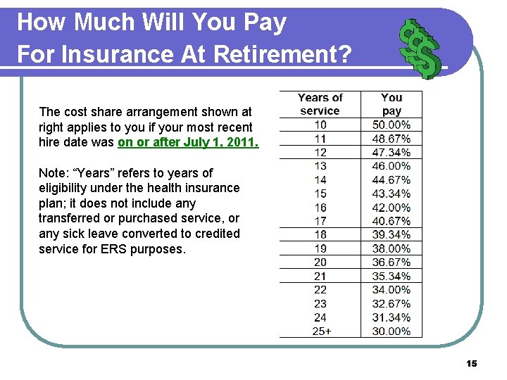 How Much Will You Pay For Insurance At Retirement? The cost share arrangement shown