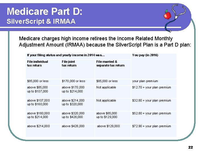 Medicare Part D: Silver. Script & IRMAA Medicare charges high income retirees the Income