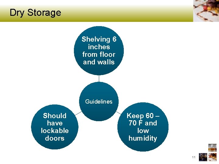 Dry Storage Shelving 6 inches from floor and walls Guidelines Should have lockable doors