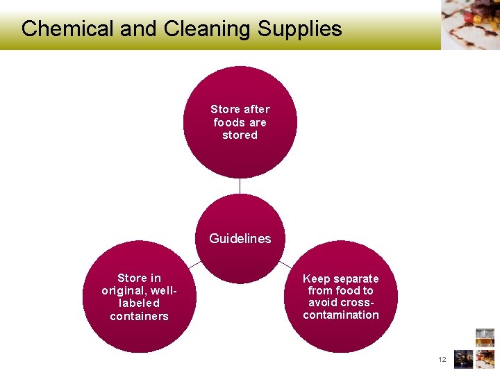 Chemical and Cleaning Supplies Store after foods are stored Guidelines Store in original, welllabeled