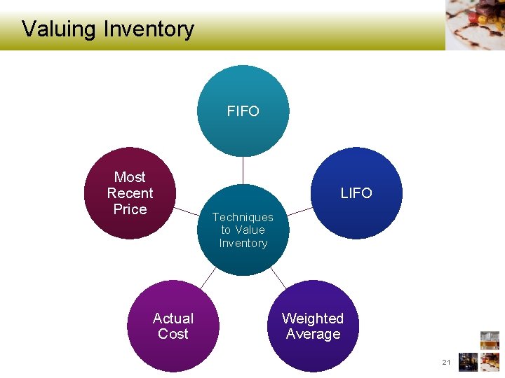 Valuing Inventory FIFO Most Recent Price Actual Cost LIFO Techniques to Value Inventory Weighted