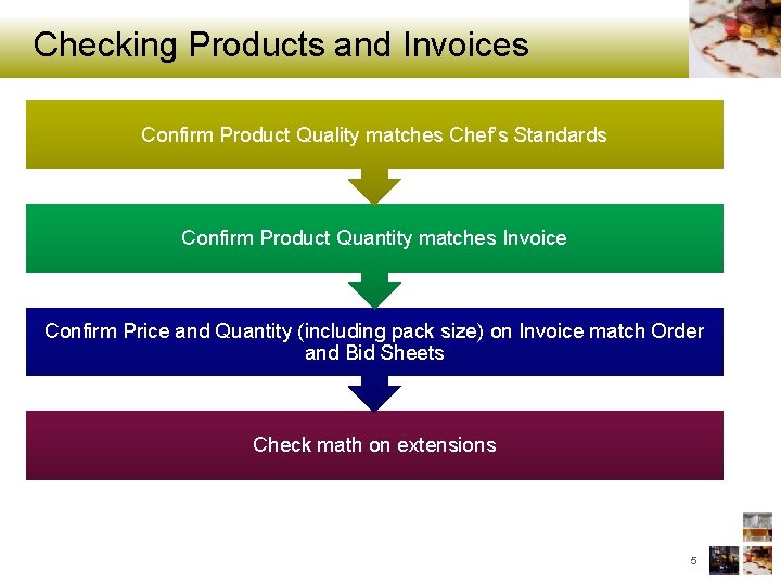 Checking Products and Invoices Confirm Product Quality matches Chef’s Standards Confirm Product Quantity matches