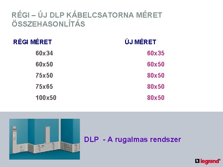 RÉGI – ÚJ DLP KÁBELCSATORNA MÉRET ÖSSZEHASONLÍTÁS RÉGI MÉRET ÚJ MÉRET 60 x 34