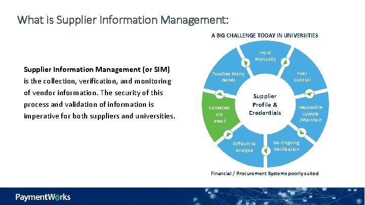 What is Supplier Information Management: A BIG CHALLENGE TODAY IN UNIVERSITIES Input Manually Supplier