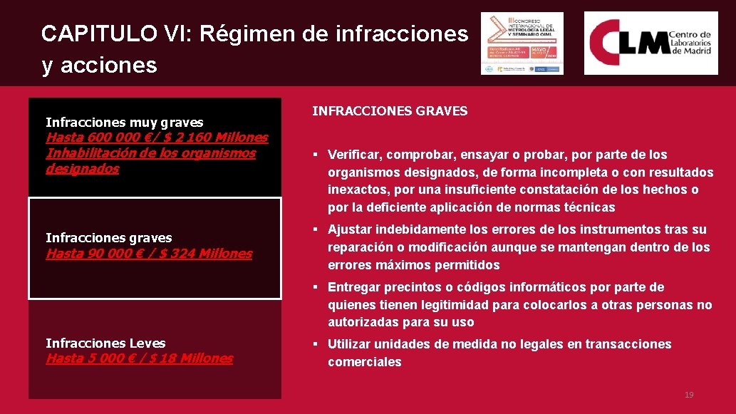CAPITULO VI: Régimen de infracciones y acciones Infracciones muy graves Hasta 600 000 €/