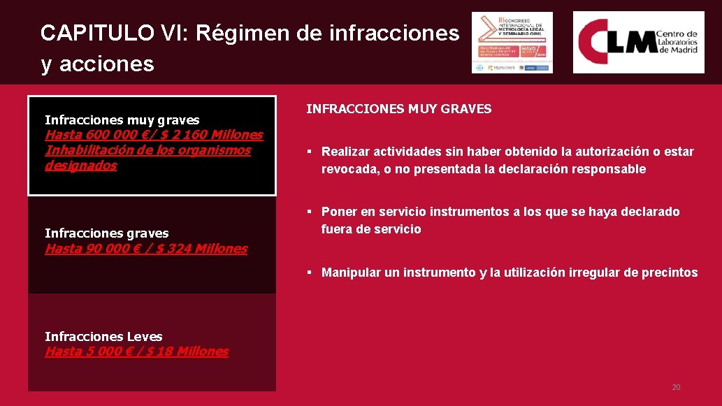 CAPITULO VI: Régimen de infracciones y acciones Infracciones muy graves INFRACCIONES MUY GRAVES Hasta