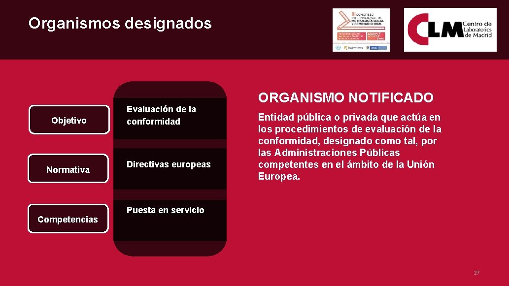Organismos designados Objetivo Normativa Competencias Evaluación de la conformidad Directivas europeas ORGANISMO NOTIFICADO Entidad