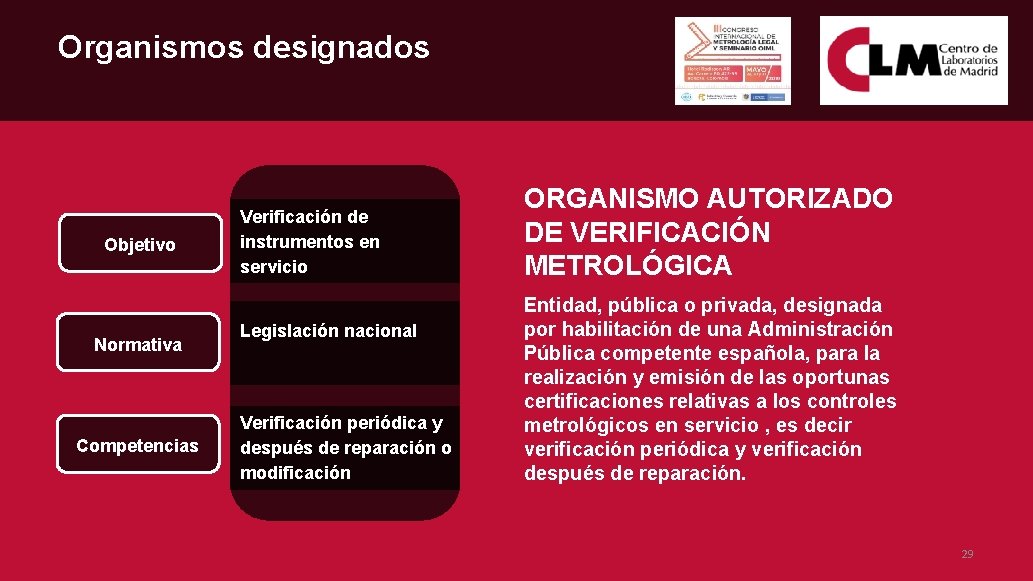 Organismos designados Objetivo Normativa Competencias Verificación de instrumentos en servicio Legislación nacional Verificación periódica
