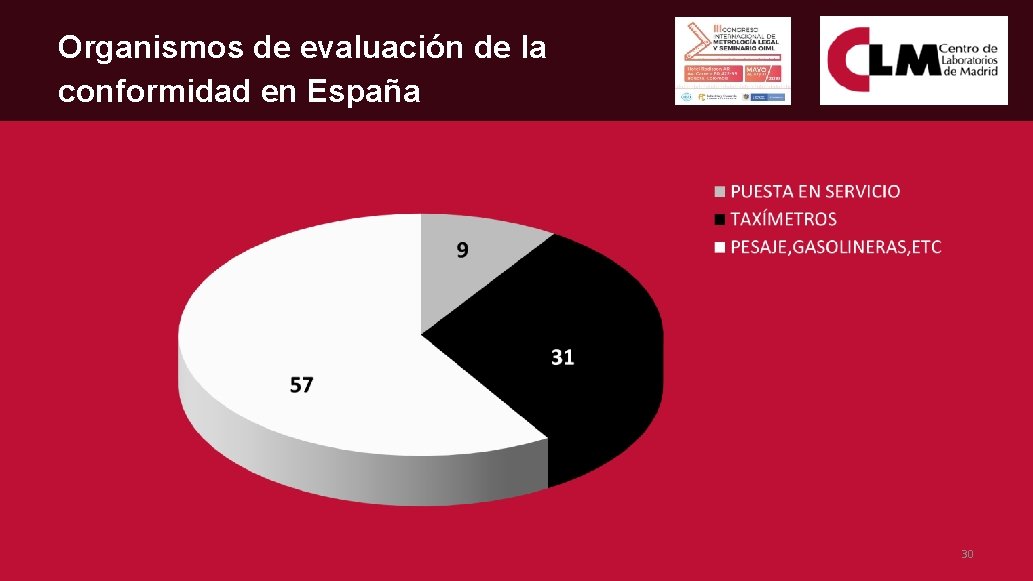 Organismos de evaluación de la conformidad en España 30 