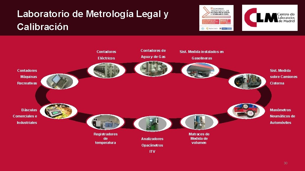 Laboratorio de Metrología Legal y Calibración Contadores de Sist. Medida instalados en Eléctricos Agua