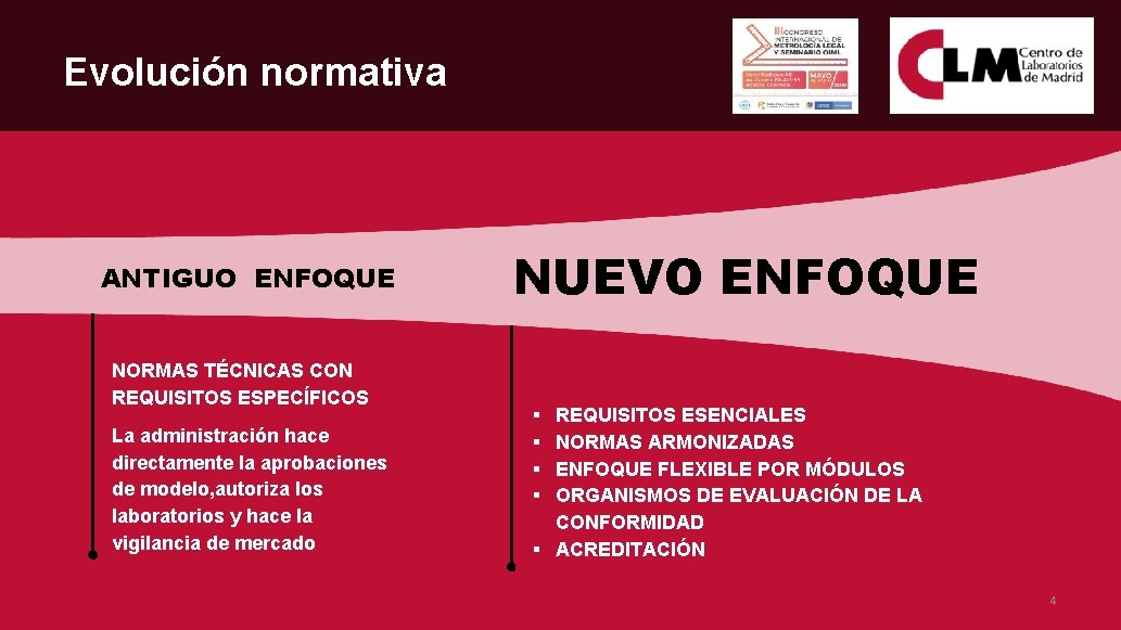 Evolución normativa ANTIGUO ENFOQUE NORMAS TÉCNICAS CON REQUISITOS ESPECÍFICOS La administración hace directamente la