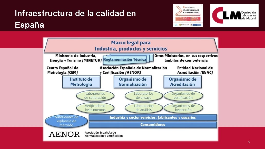 Infraestructura de la calidad en España 5 