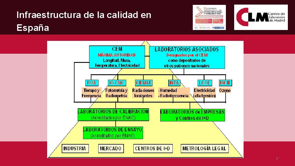 Infraestructura de la calidad en España 6 
