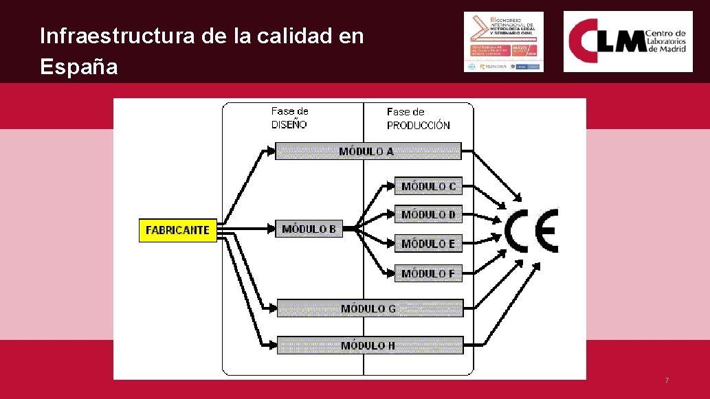 Infraestructura de la calidad en España 7 