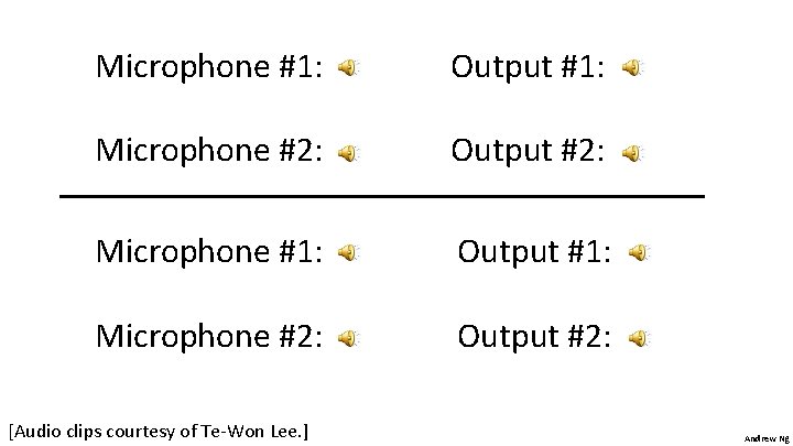 Microphone #1: Output #1: Microphone #2: Output #2: [Audio clips courtesy of Te-Won Lee.