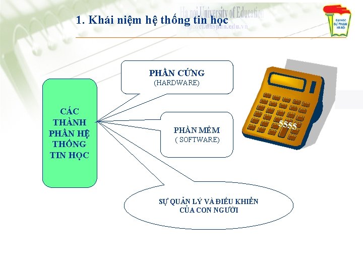 1. Khái niệm hệ thống tin học PHẦN CỨNG (HARDWARE) CÁC THÀNH PHẦN HỆ