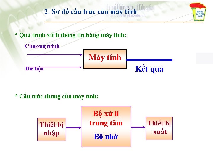 2. Sơ đồ cấu trúc của máy tính * Quá trình xử lí thông