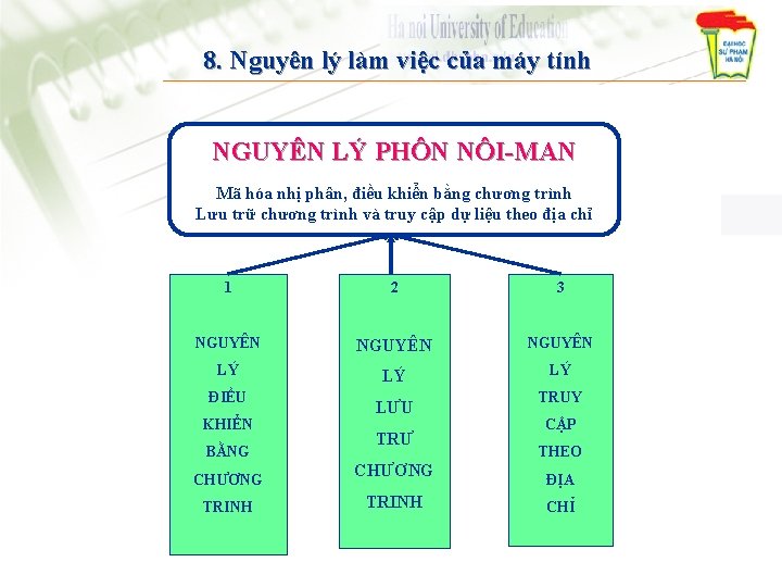 8. Nguyên lý làm việc của máy tính NGUYÊN LÝ PHÔN NÔI-MAN Mã hóa