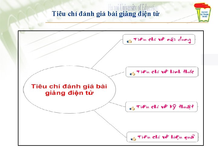 Tiêu chí đánh giá bài giảng điện tử 