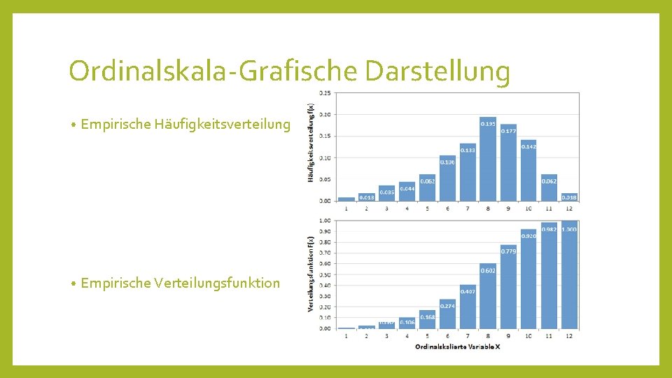 Ordinalskala-Grafische Darstellung • Empirische Häufigkeitsverteilung • Empirische Verteilungsfunktion 