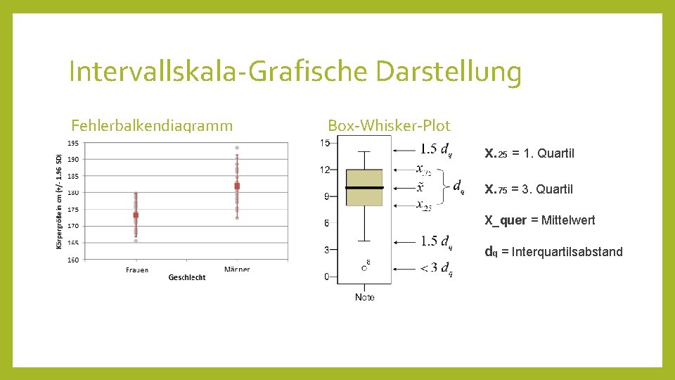 Intervallskala-Grafische Darstellung Fehlerbalkendiagramm Box-Whisker-Plot x. 25 = 1. Quartil x. 75 = 3. Quartil