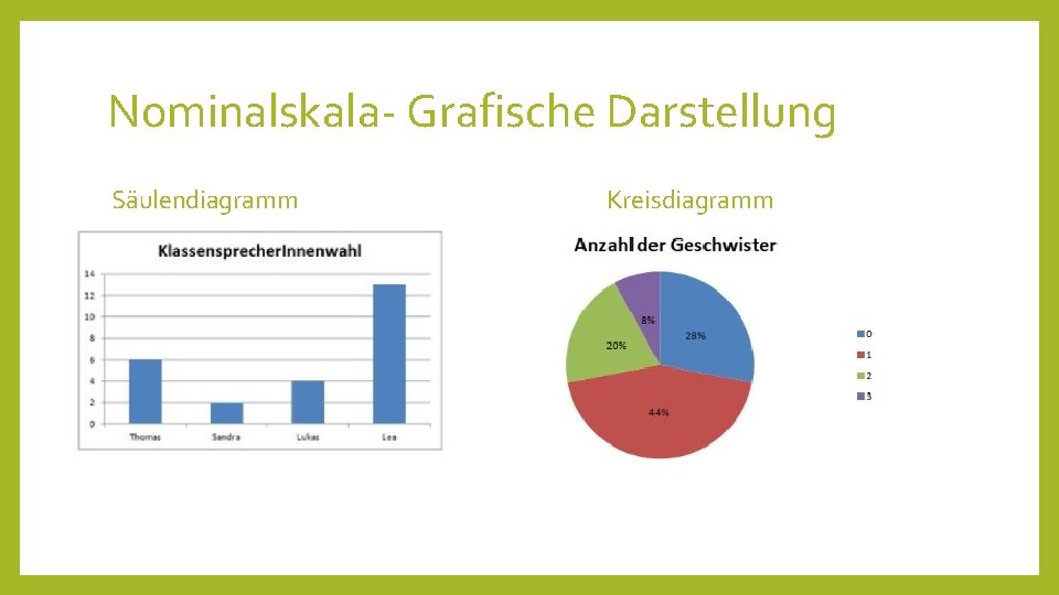 Nominalskala- Grafische Darstellung Säulendiagramm Kreisdiagramm 