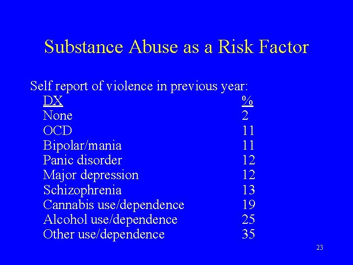 Substance Abuse as a Risk Factor Self report of violence in previous year: DX