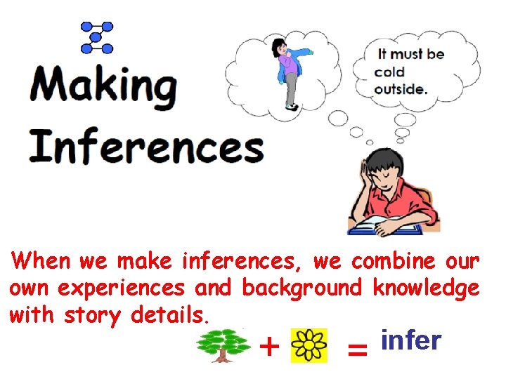 When we make inferences, we combine our own experiences and background knowledge with story